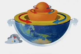 地球的内核已经不转了？图片