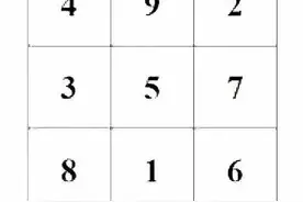 九宫格——打开你逻辑思维大门的数字游戏图片