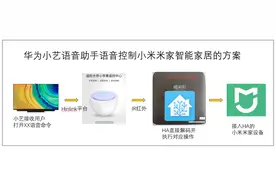 华为小艺语音控制小米等品牌智能家居很简单-庆mate60 麒麟5G回归图片