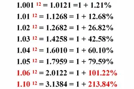 “三支ETF挑战一年资金翻倍”项目式教学案例追踪：第1天图片