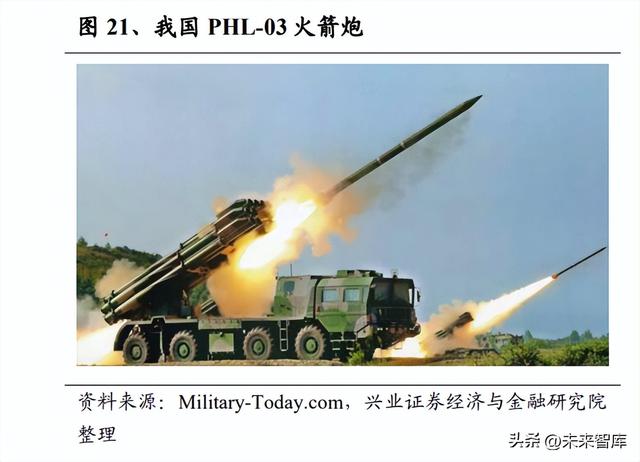 远程火箭武器系统行业深度研究:经济型精确打击弹药,内需外贸旺盛