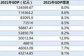中国十大工业强省出炉，山东首破10万亿大关，福建领先河南1万亿图片