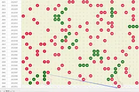双色球第2022051期：红球胆码高看28，蓝球11犹如晴天下大雪图片