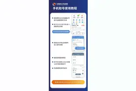 总医院最新取号攻略！看病手机就能“取号”，直接候诊更快捷图片