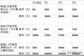 什么是万一免五？万一免五对于散户的好处是什么？图片