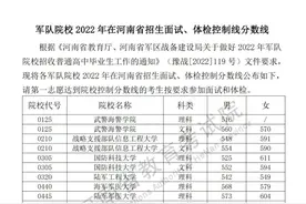 军队、公安、司法、消防类2022年在河南省招生面试、体检控制线分数线公布图片
