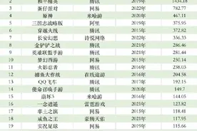 开局差点凉了的《蛋仔派对》，为什么突然爆火了？图片