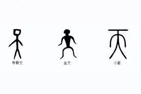 说文解字：天图片
