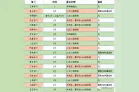 逾期几天才会上征信？图片