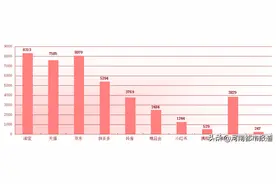 2021年郑州市网络购物消费调查报告图片