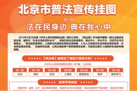 民法典宣传月丨民法典普法宣传挂图来啦，抓紧下载！图片