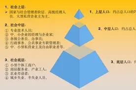 当代中国社会阶层结构图片