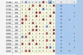 3D利用二码组合锁定中奖号码的办法图片