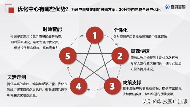 百度搜索推广优化中心产品介绍