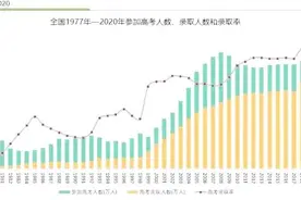 91 年本科生算什么水平呢？图片