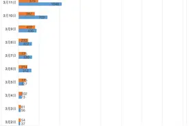 【最新】本土新增确诊1860例！新冠肺炎诊疗方案修订！传播“封城”谣言，8人被查获！图片