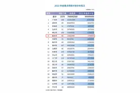 超1306亿元！韶关今年要干超60个省重点项目！涉及新区建设、医院、学校……图片