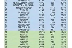 雄安大学在河北招生人数分析图片
