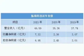 航锦科技（000818.SZ）业绩大增，控股股东武汉金控还想收购九州证券图片