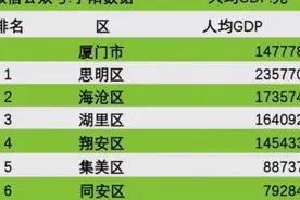 翔安的前景，终于看得清了图片