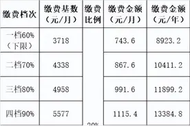 灵活就业人员缴社保15年后可以领多少退休金？图片