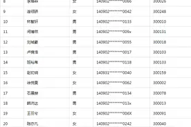 忻州市幼儿园、忻州市实验幼儿园派位结果公示图片