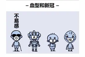血型和新冠图片