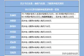 2022年天津市高龄津贴发放标准一览图片