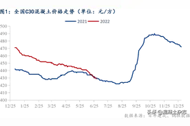 旷真&百年建筑网联合发布！2022年6月混凝土行业报告图片