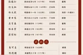 科举史上，潮汕地区出了3位状元，一文二武，他们分别是谁？图片
