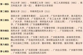 来看一下！广东省大学梯队表（很全面）图片
