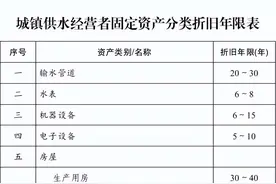 河南发布水价新规，6月1日起施行图片
