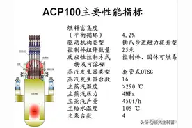目前核反应堆最小能做到多小？图片