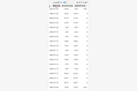 在今日头条里做到这几点，保证你创作收益每天都在10块钱以上！图片