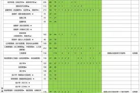 权威！湖北经济学院2022年本科招生计划及分组招生专业（湖北）正式发布图片
