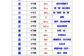 涨知识《生僻字》积累学习图片