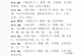 #东晋谢氏家谱图片