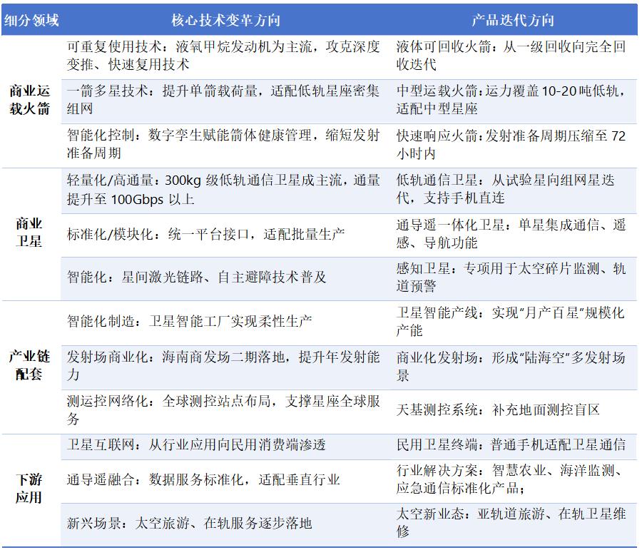 万亿赛道:商业航天产业链全解析(图28)