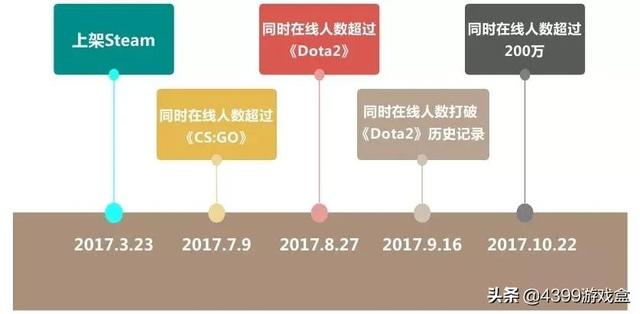 绝地求生已成免费游戏，这是否会让本就恶劣的游戏环境雪上加霜？