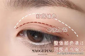 纯干货 | 眉眼间距太近or太远？手把手教你改善图片