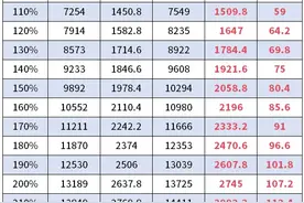 8月养老保险费为啥比之前扣得多？扣款失败咋处理？您关心的这些社保问题解答来了图片