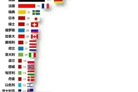 中国诺奖只有印度的1/5，为什么中国难出诺贝尔奖获得者？图片