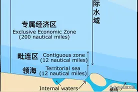 世界各国都施行多少海里领海线？大多数12海里，居然还有3海里的图片