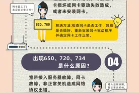 这些宽带故障的错误代码，你真的都知道吗？图片