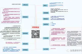 印花税法及配套新政14个实务处理要点图片