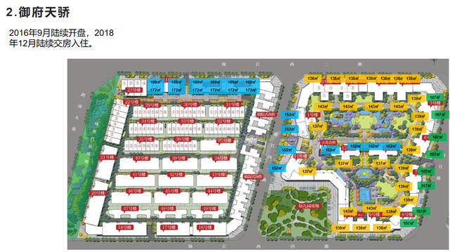 成都买房之一文看清成都天府新区鹤林村板块价值分析