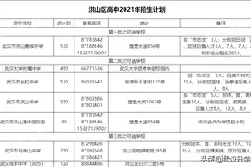 洪山区高中介绍丨招生情况，录取分数大盘点图片