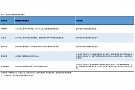 磷酸锰铁锂迎来新机遇，受益股分析（附股）图片