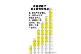 快来看看你家的房子是不是黄金楼层18楼为啥不能买1-18楼顺口溜图片