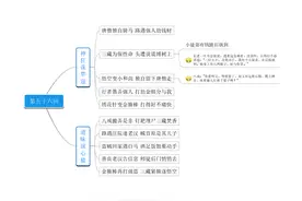 一张图看完西游记每一回讲了啥？今天讲56-60.图片